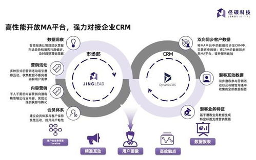 融入微軟云生態(tài) 徑碩科技營(yíng)銷自動(dòng)化軟件如何賦能B2B企業(yè)數(shù)字化轉(zhuǎn)型